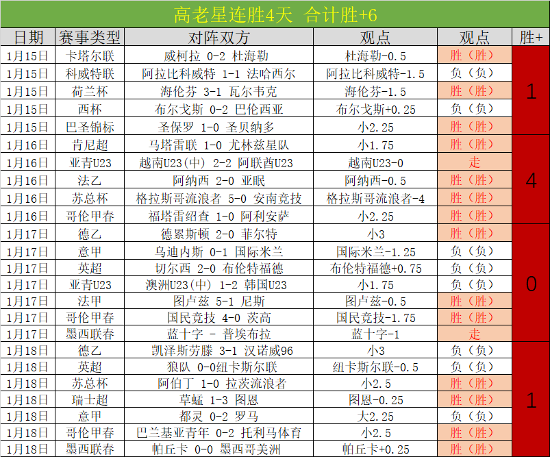詹姆斯父子,或谱写,揭幕战史无,贪玩娱乐,贪玩娱乐平台,贪玩娱乐官网