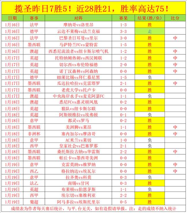 周日,法甲焦点战,南特对阵朗,贪玩娱乐,贪玩娱乐平台,贪玩娱乐官网