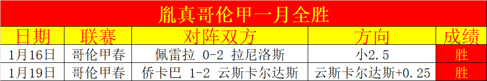 网球联合杯,赛程揭晓,张之臻,贪玩娱乐,贪玩娱乐平台,贪玩娱乐官网
