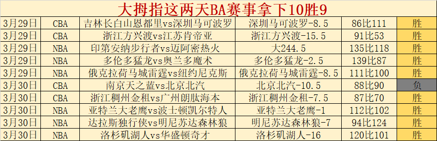 大乐透期号,专家推荐,芬荷青年军,贪玩娱乐,贪玩娱乐平台,贪玩娱乐官网