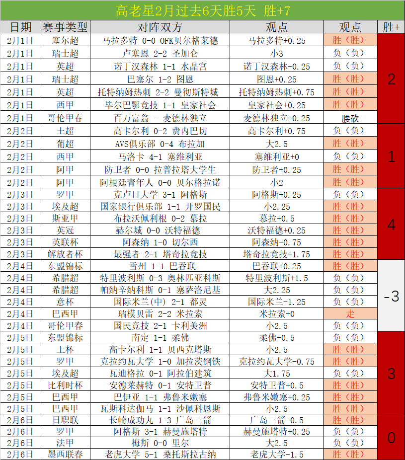 林总精选巴,西甲超每日,信心赛事推,贪玩娱乐,贪玩娱乐平台,贪玩娱乐官网