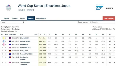 远藤航助德甲球队获点球，吉拉西轻松一击得分
