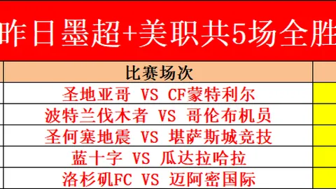 马刺球星低迷，鹈鹕奇兵闪耀却难求一胜