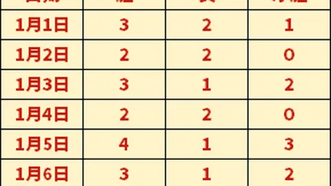 土超保级关键战：主队能否扭转颓势