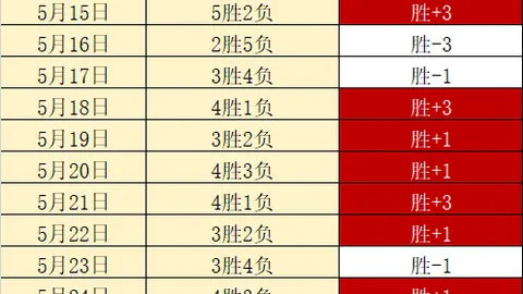 精准预测，五连冠奇迹在望，3连红攻略